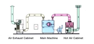 Tablet Coating Machine BGB series 2